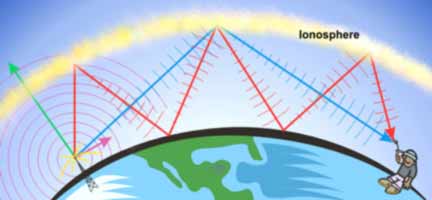 Передача сигнала путем отражения радиоволн от слоев ионосферы
