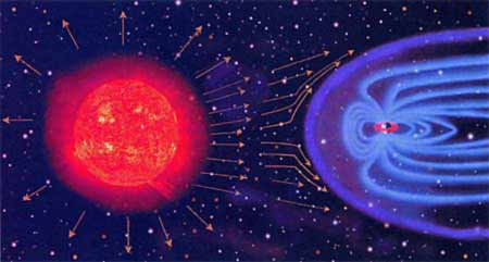 Магнитные бури и взаимодействие солнечного ветра с магнитосферой Земли